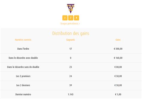 Statistiques Pick3 .